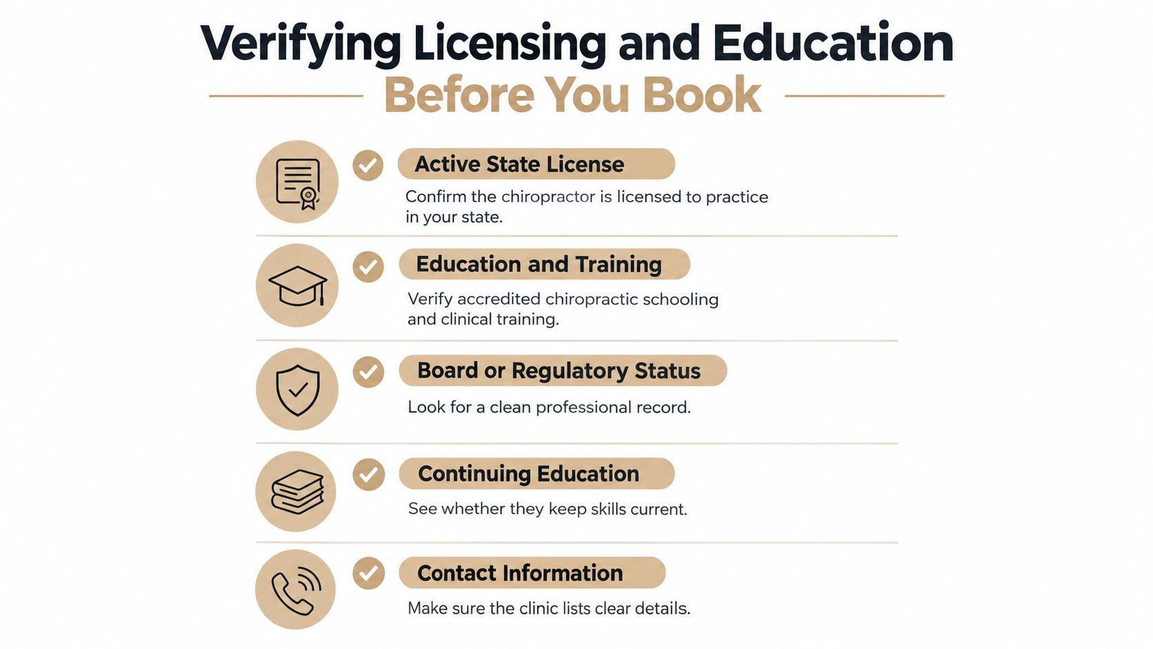 An infographic showing five key steps to verify a chiropractor's credentials before booking an appointment.
