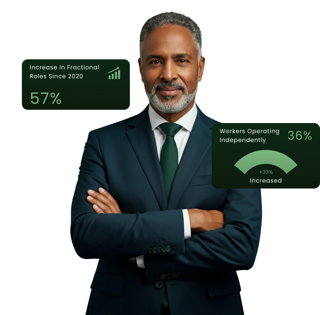 Business executive with gray hair, wearing a suit and green tie, with graphics showing a 57% increase in fractional roles since 2020 and 36% of workers operating independently, indicating a 33% increase.