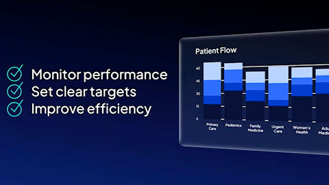 Checklist with three items: Monitor performance, Set clear targets, Improve efficiency, alongside a bar chart titled Patient Flow showing data for six medical departments.