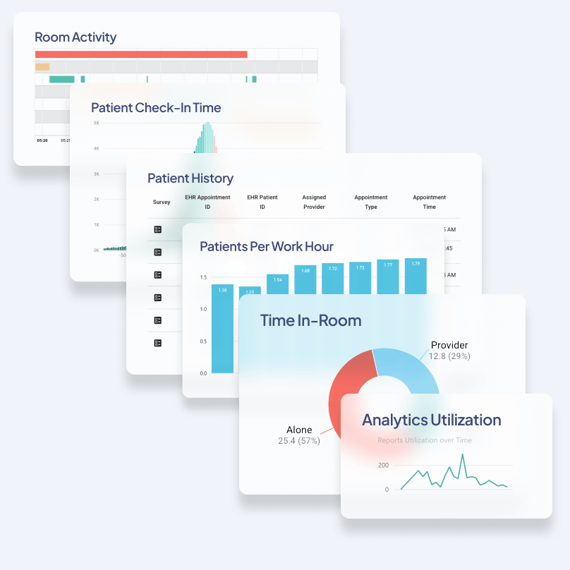 Stacked dashboard windows showing various healthcare analytics including room activity, patient check-in time, patient history, patients per work hour, time spent in-room by alone or provider, and analytics utilization over time.