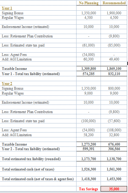 signing-bonus-example.png