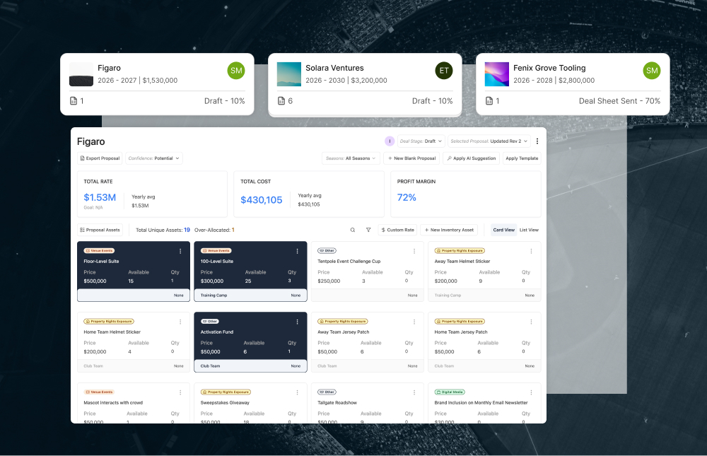 Dashboard showing sales proposals for Figaro, Solara Ventures, and Fenix Grove Tooling with details on total rate, cost, profit margin, and proposal assets including event and property rights sponsorships.