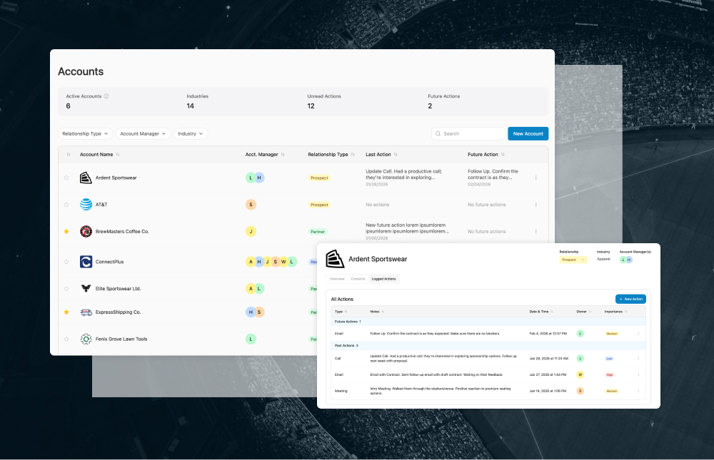 User interface showing an accounts dashboard with a list of companies, account managers, relationship types, and action statuses, including a detailed view for Ardent Sportswear's logged actions.