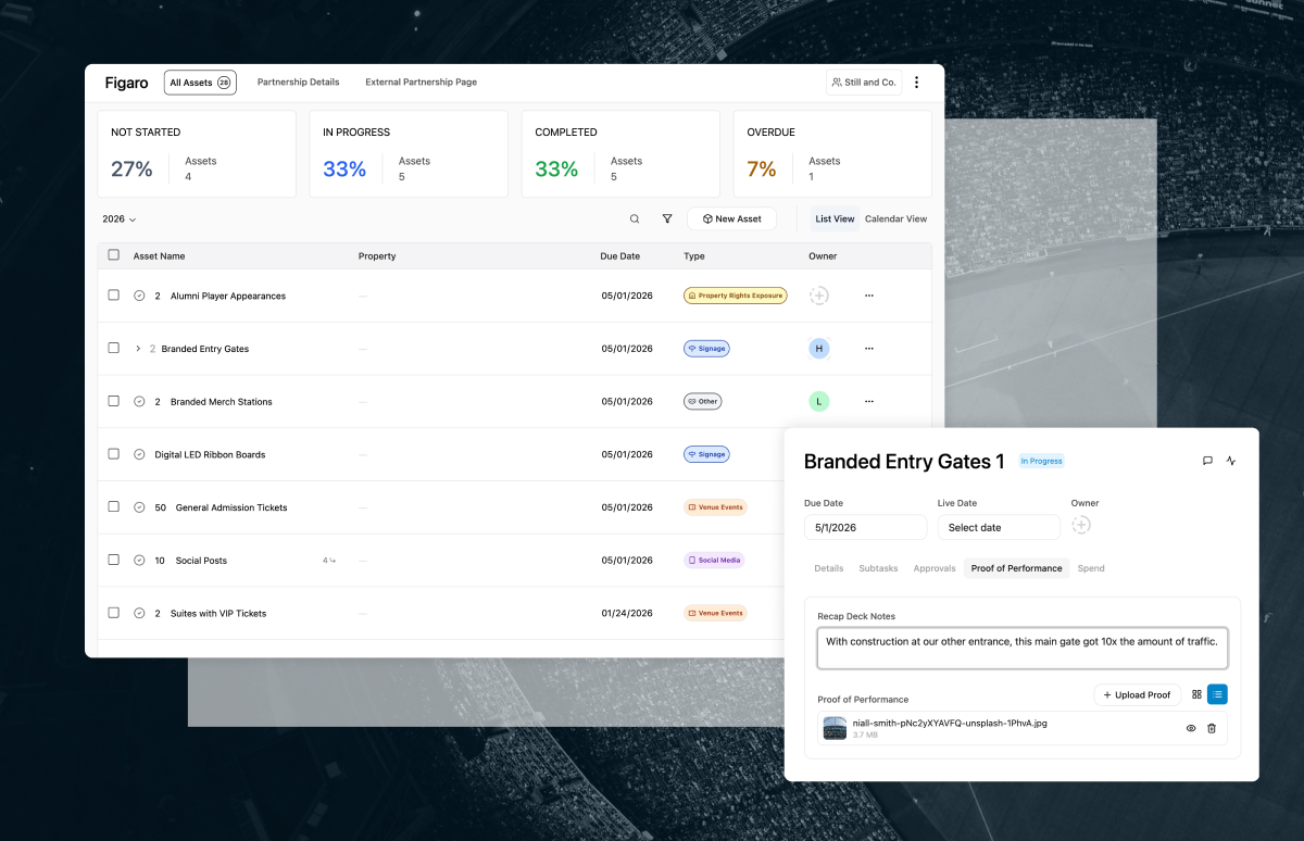 Dashboard screen showing project assets status with categories Not Started, In Progress, Completed, and Overdue, and details of tasks including Branded Entry Gates highlighted with notes and proof of performance upload section.