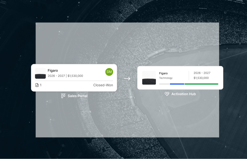 Side-by-side comparison of sales portal and activation hub interfaces for product Figaro, showing sales details and progress indicators on a stadium background.