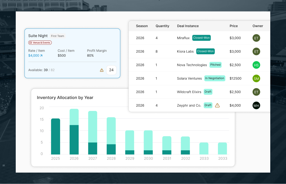 Dashboard showing Suite Night deal summary, a table of deals by season with status labels, and a bar chart of inventory allocation from 2025 to 2033.