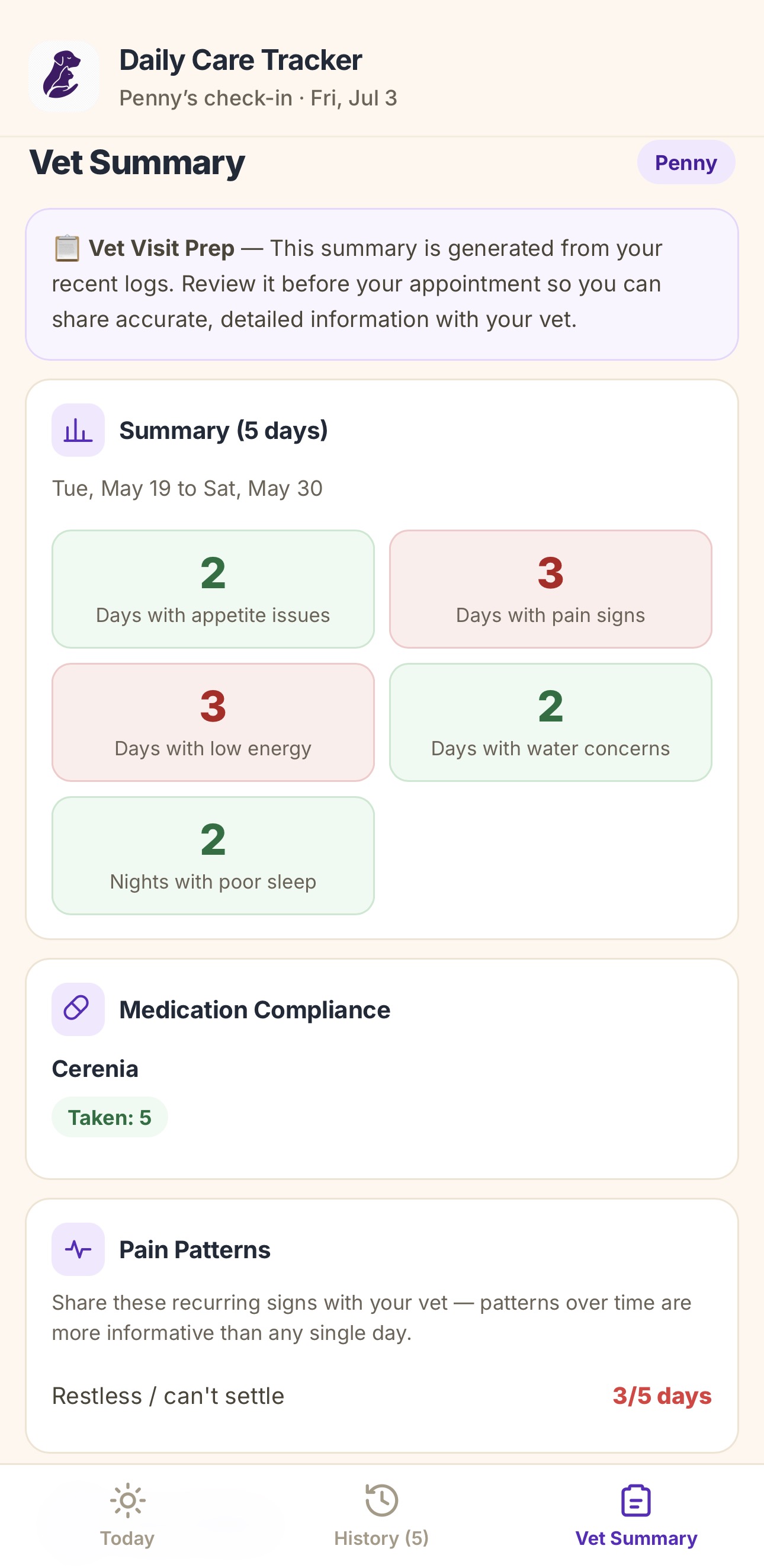 Daily Care Tracker Vet Summary screen example — replace this image source in Webflow