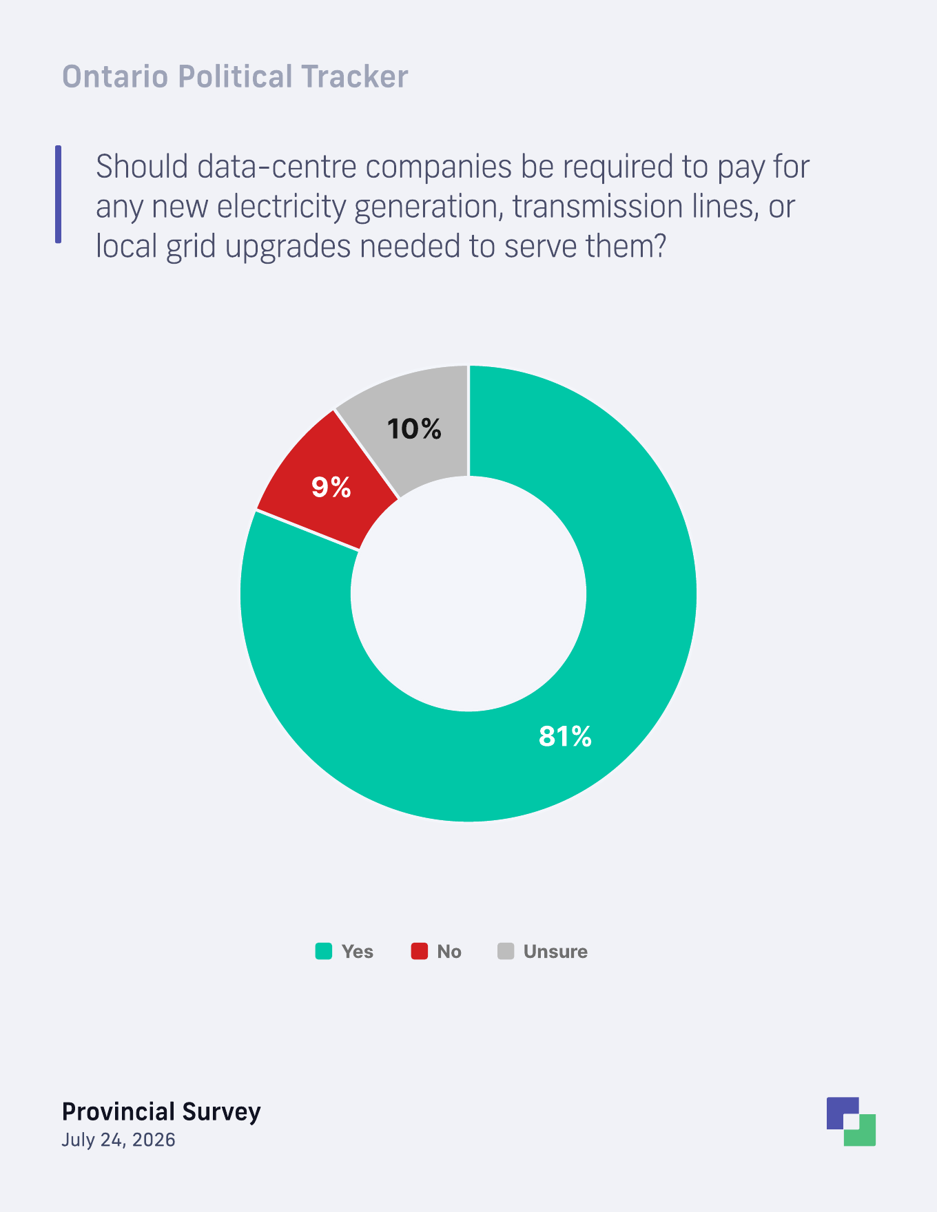 Whether data-centre companies should pay for needed electricity infrastructure