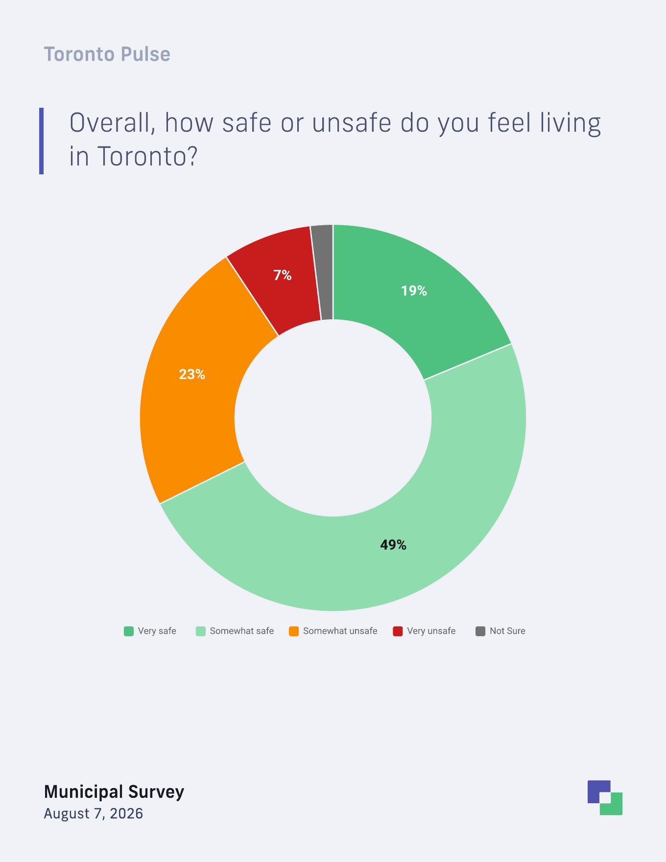 Toronto safety perceptions