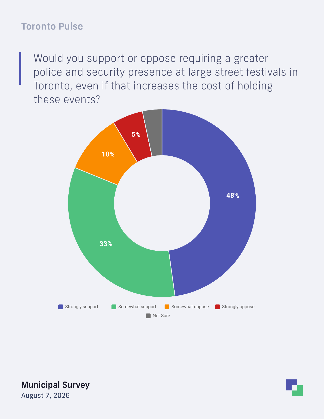 Support for greater police and security presence at Toronto street festivals