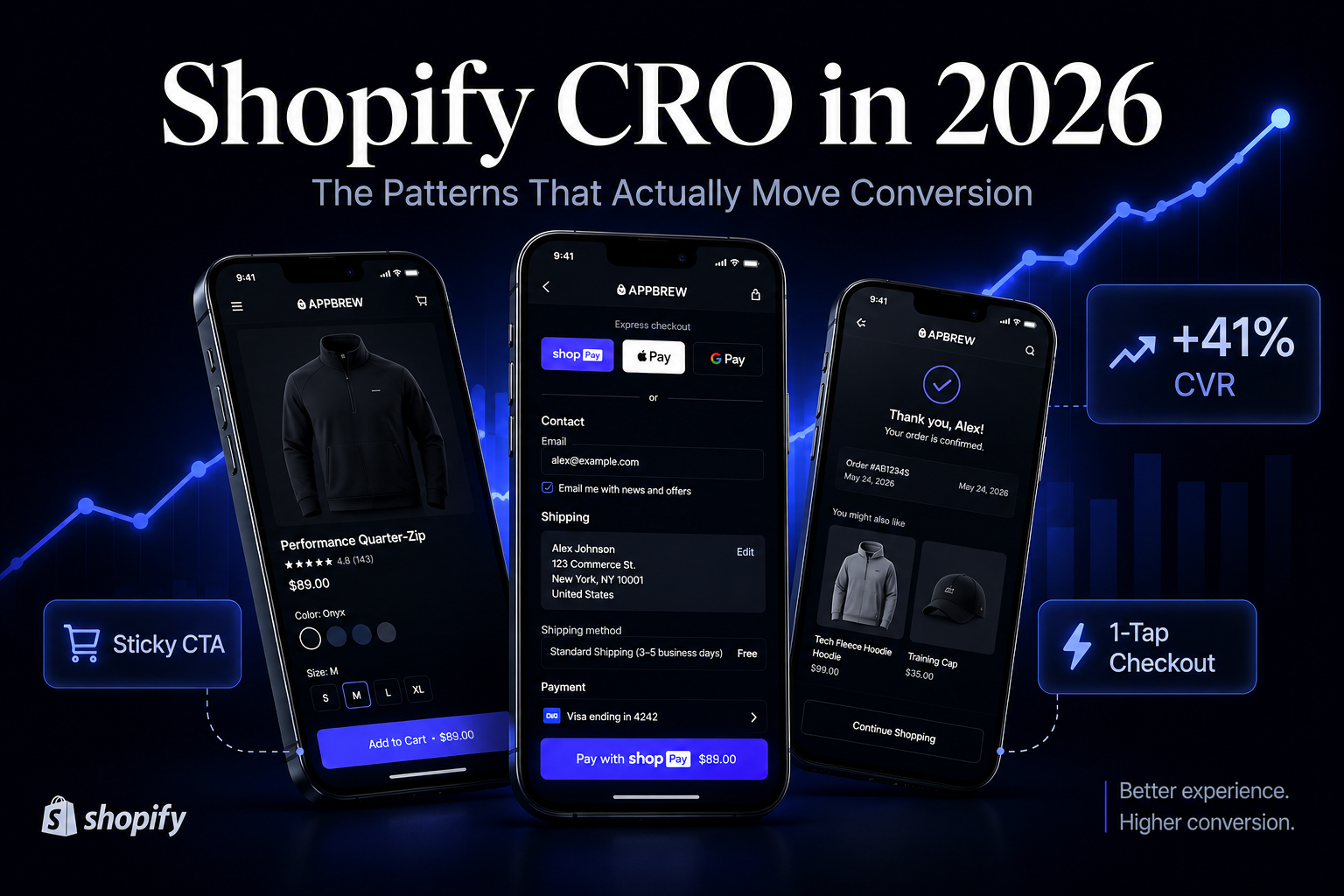Shopify CRO