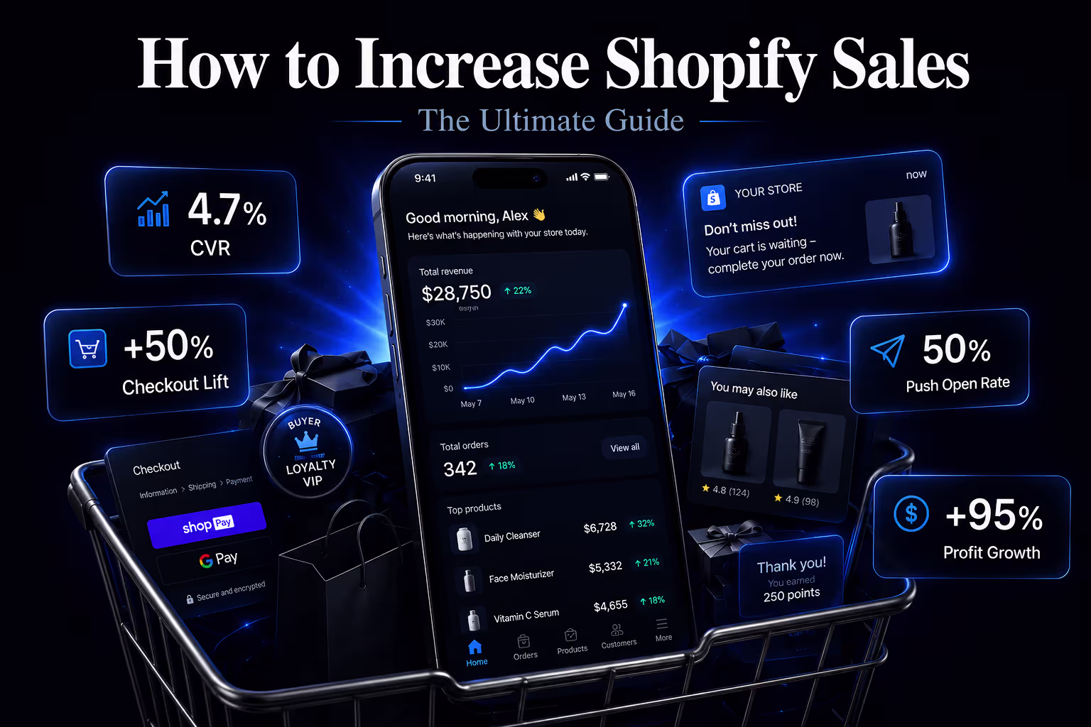 increase shopify sales