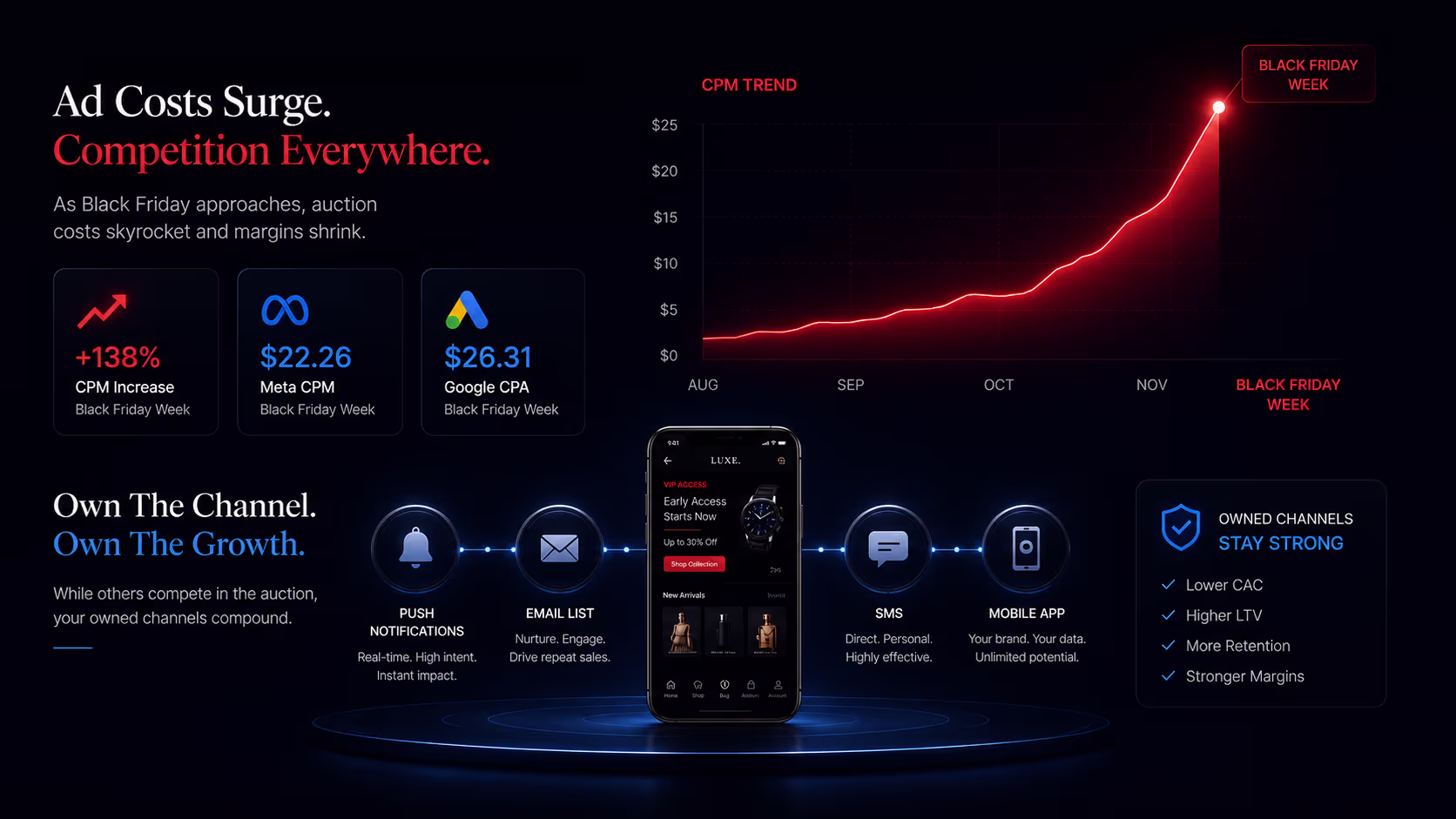 Ad cost during Black Friday
