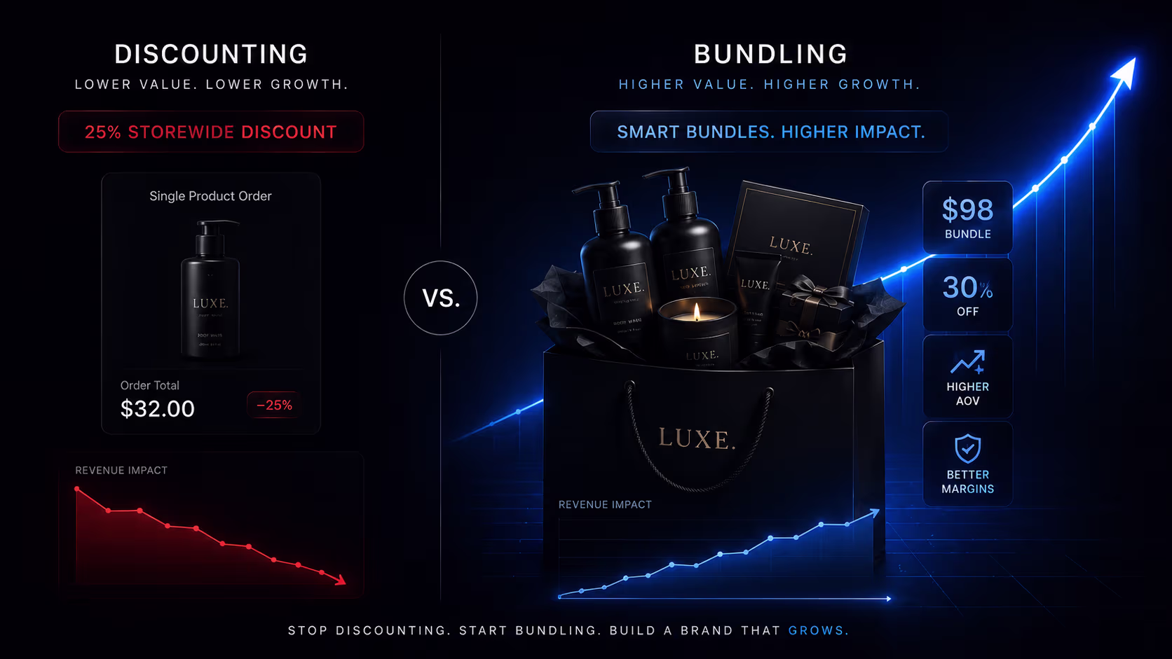 Discounting vs Bundling