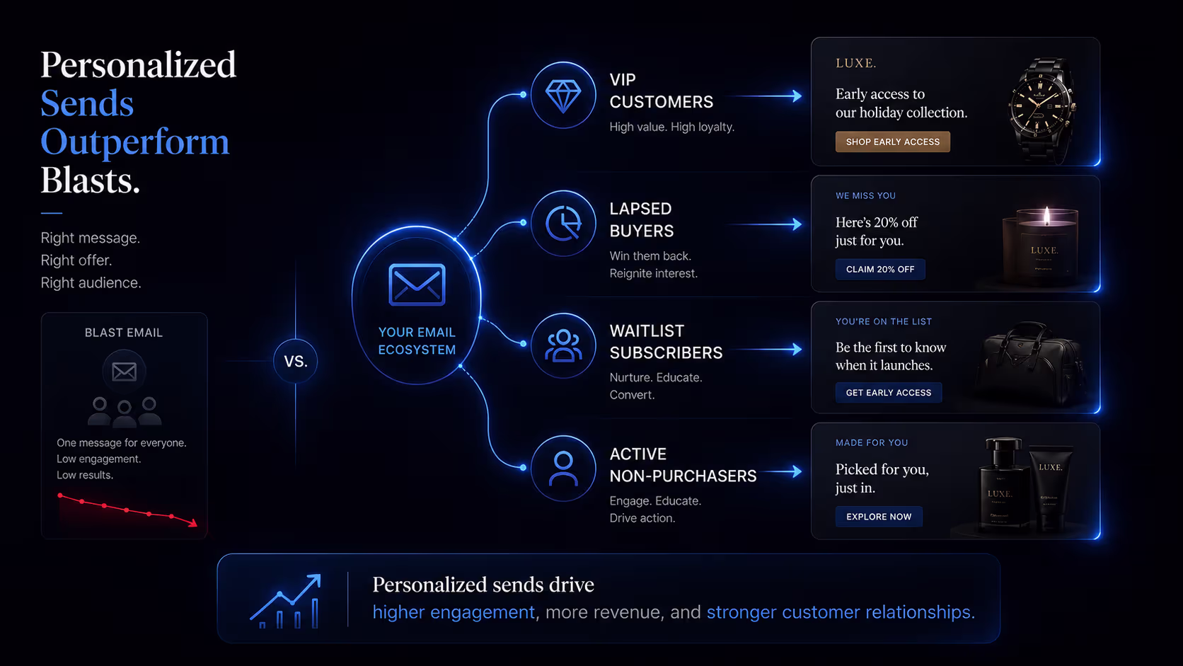 Personalization for Black Friday marketing campagns