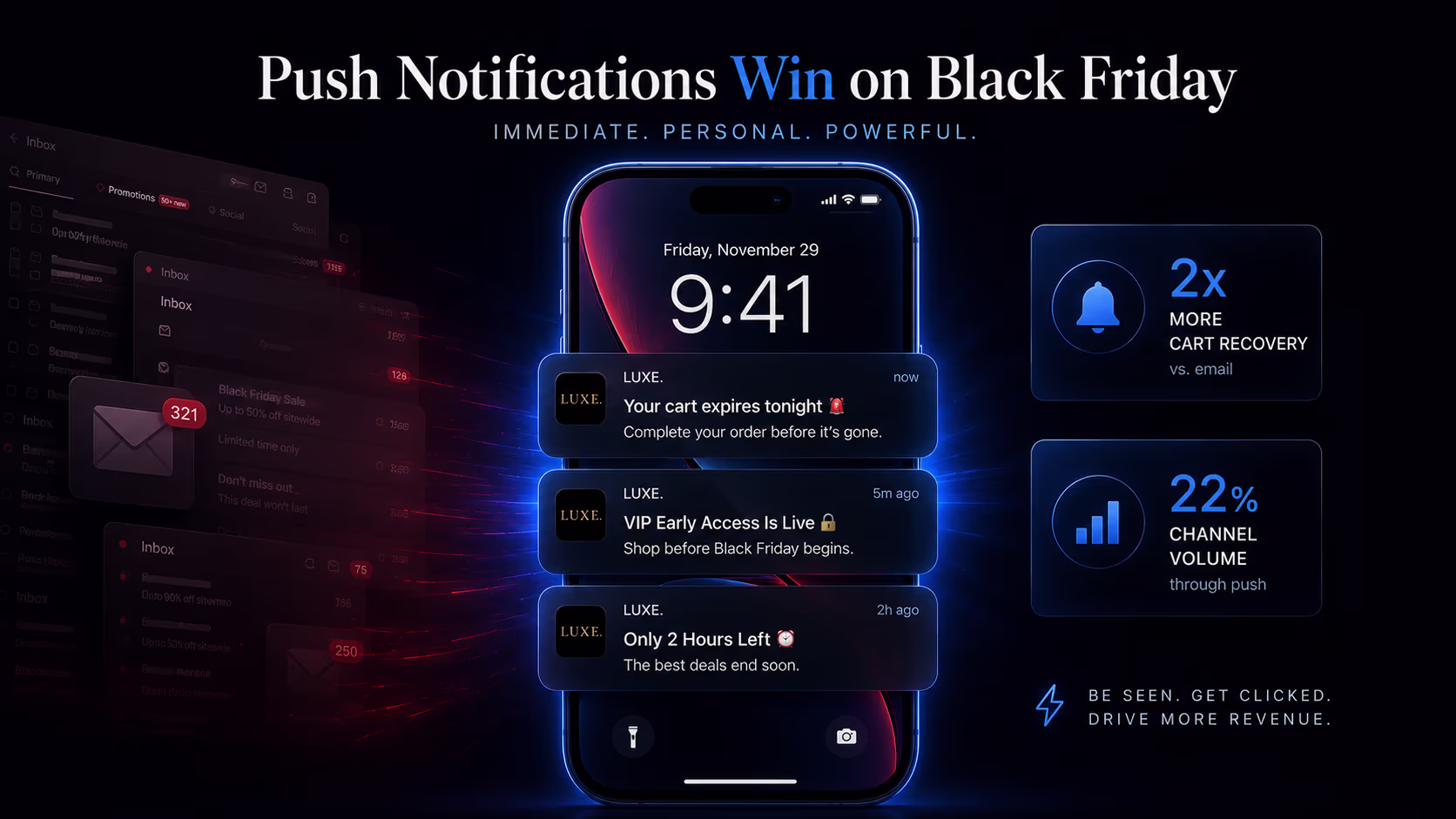 Push notifications on Black Friday