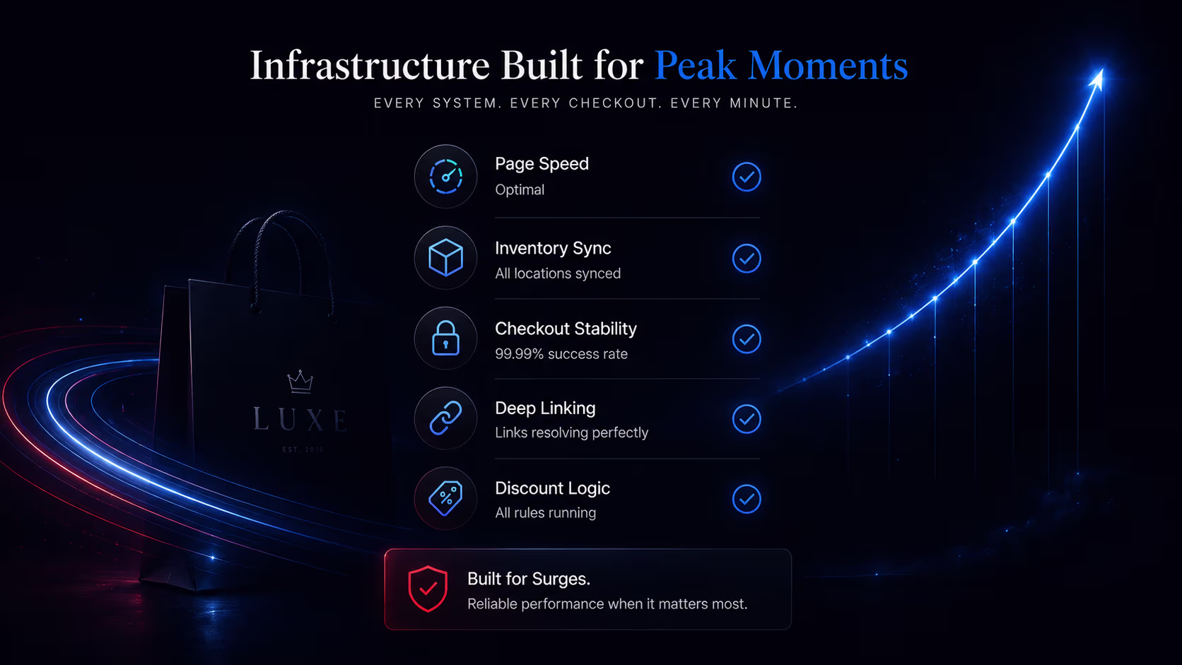 Infrastructure required for black friday marketing