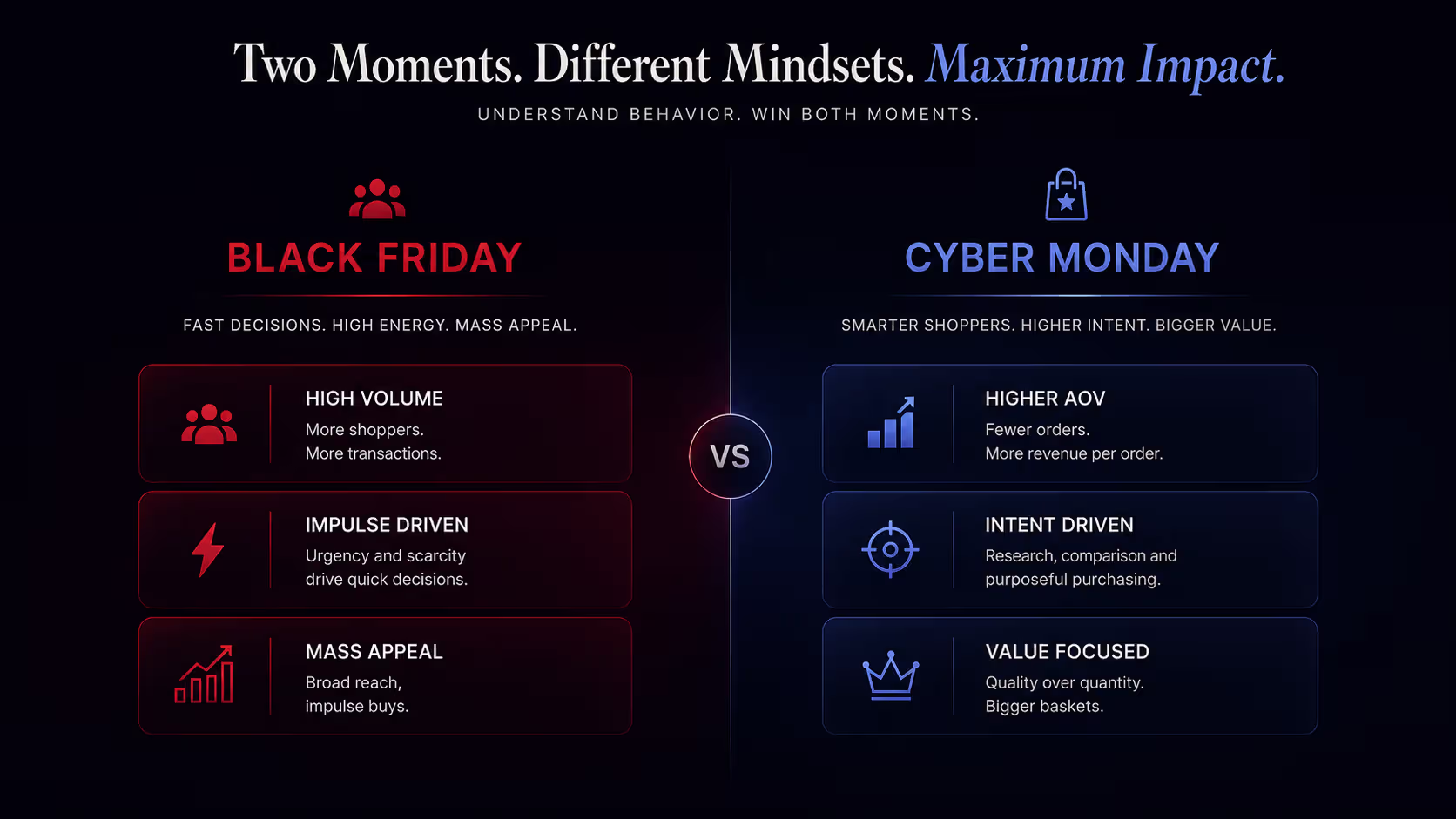 Difference between Black Friday and Cyber Monday
