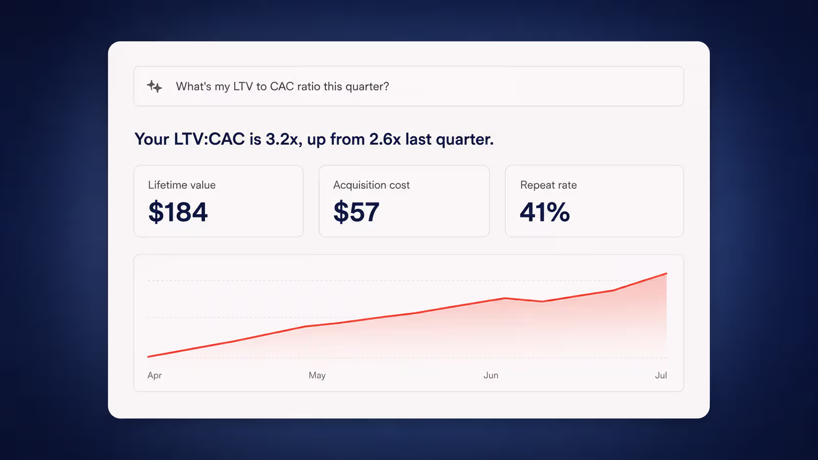 Ecommerce AI tools for analytics and attribution