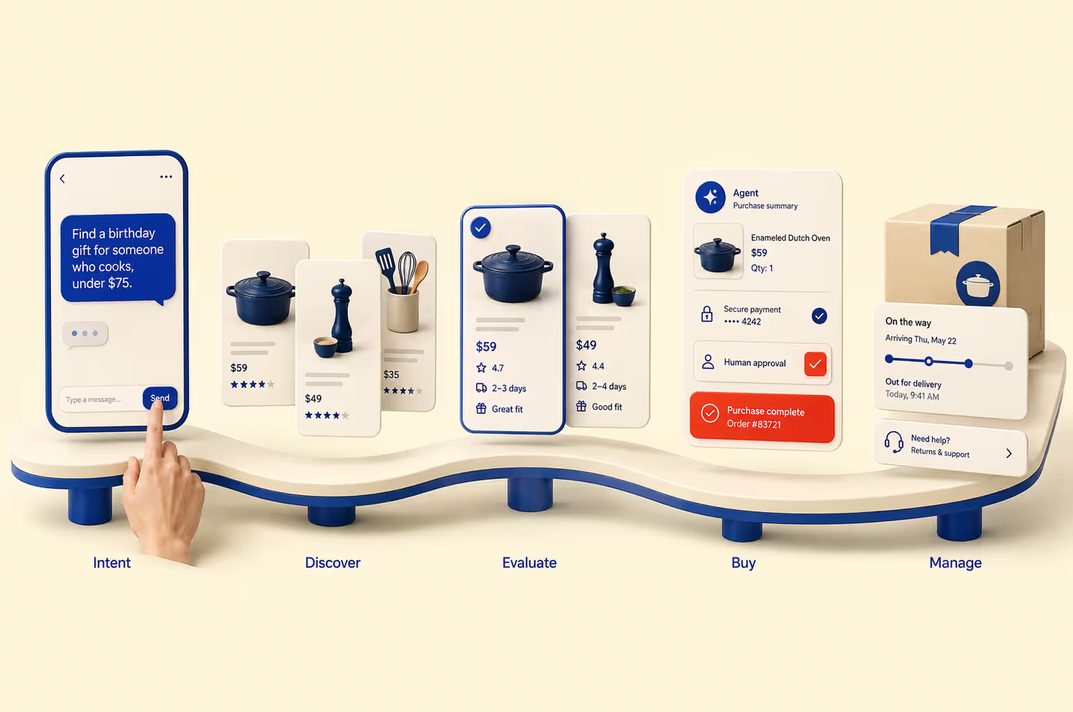 The agentic commerce journey: from discovery to transaction