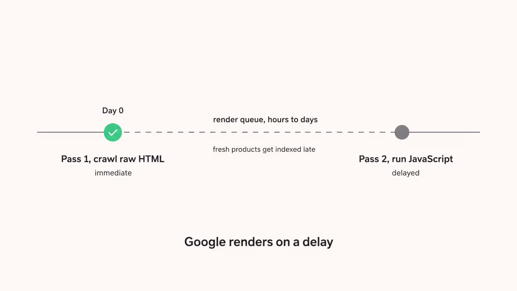 Dynamic rendering