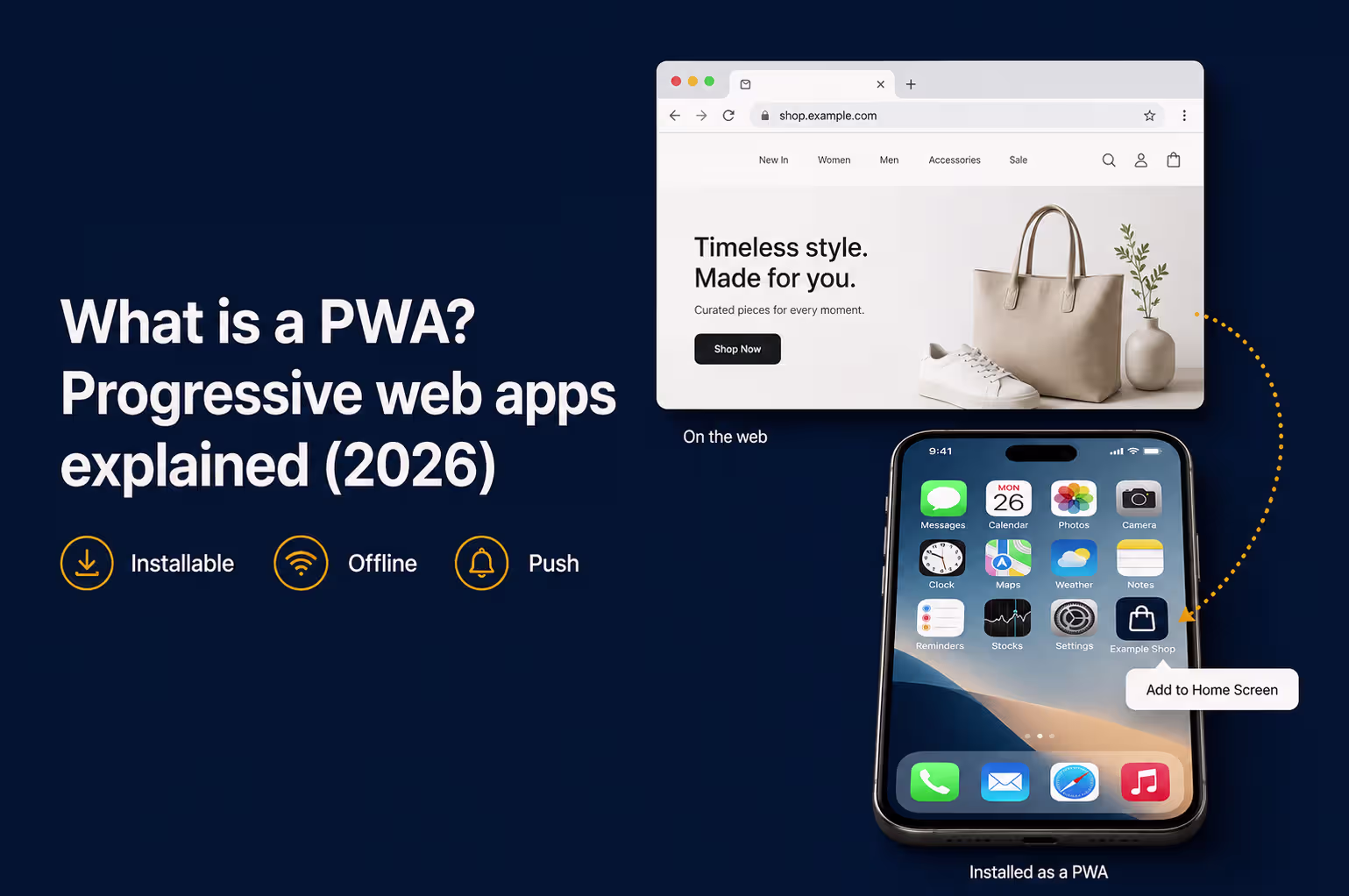What Is a PWA? Benefits, Examples & How They Work