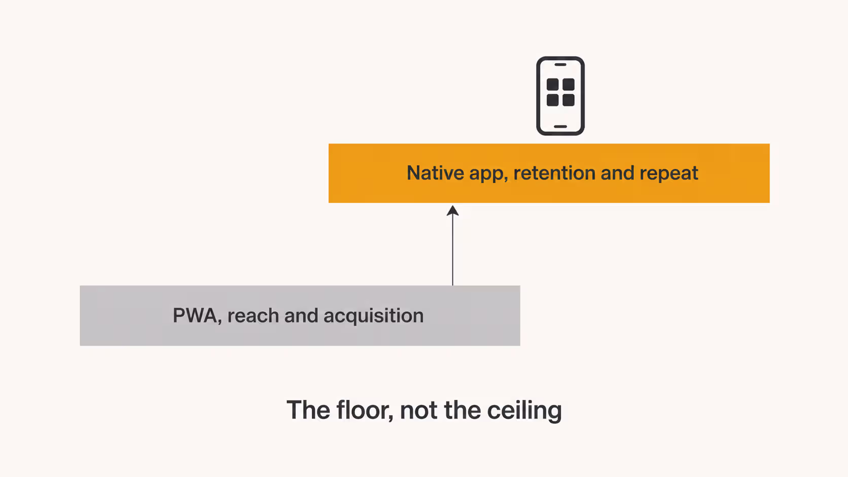 PWA vs native app: which should you build?