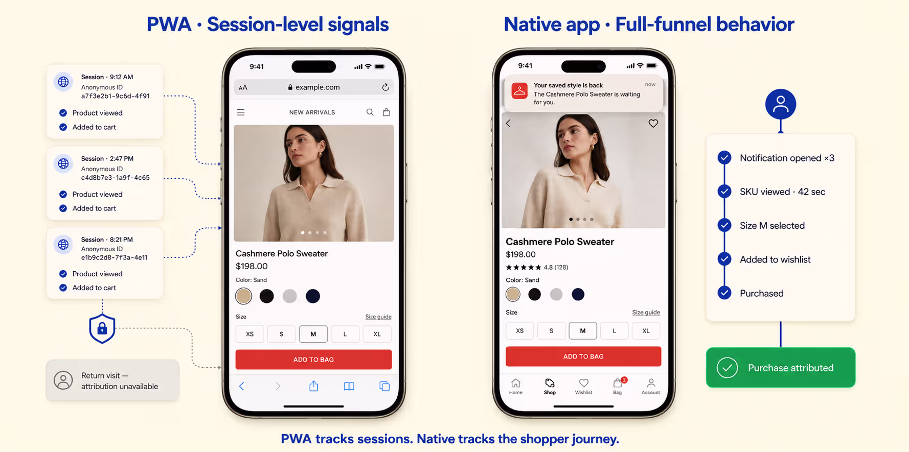 pwa vs native: analytics and tracking