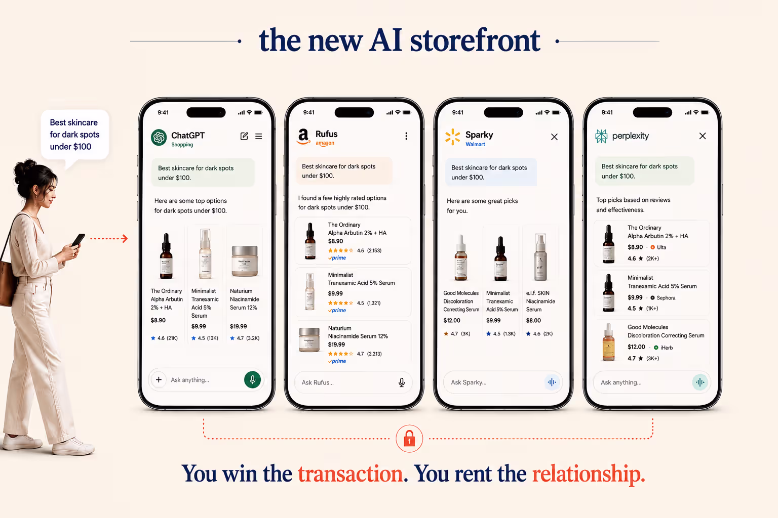Rufus, Sparky, and the AI shopping assistants your customers already use