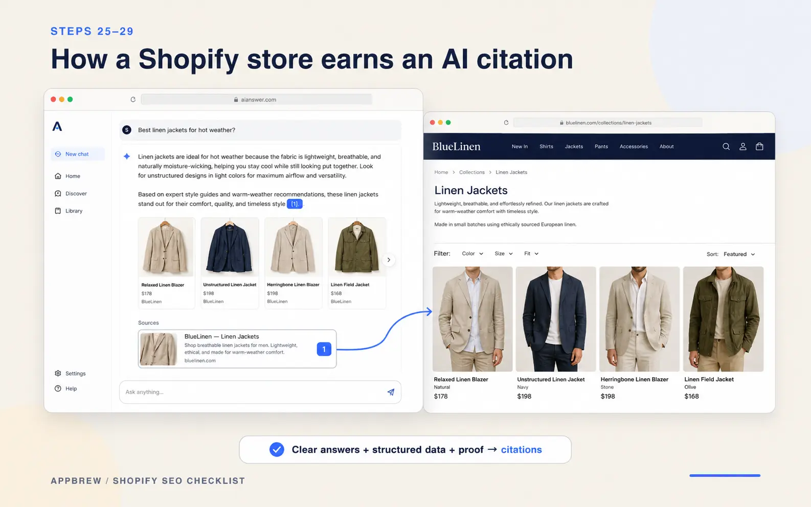 how a shopify store earns AI citation