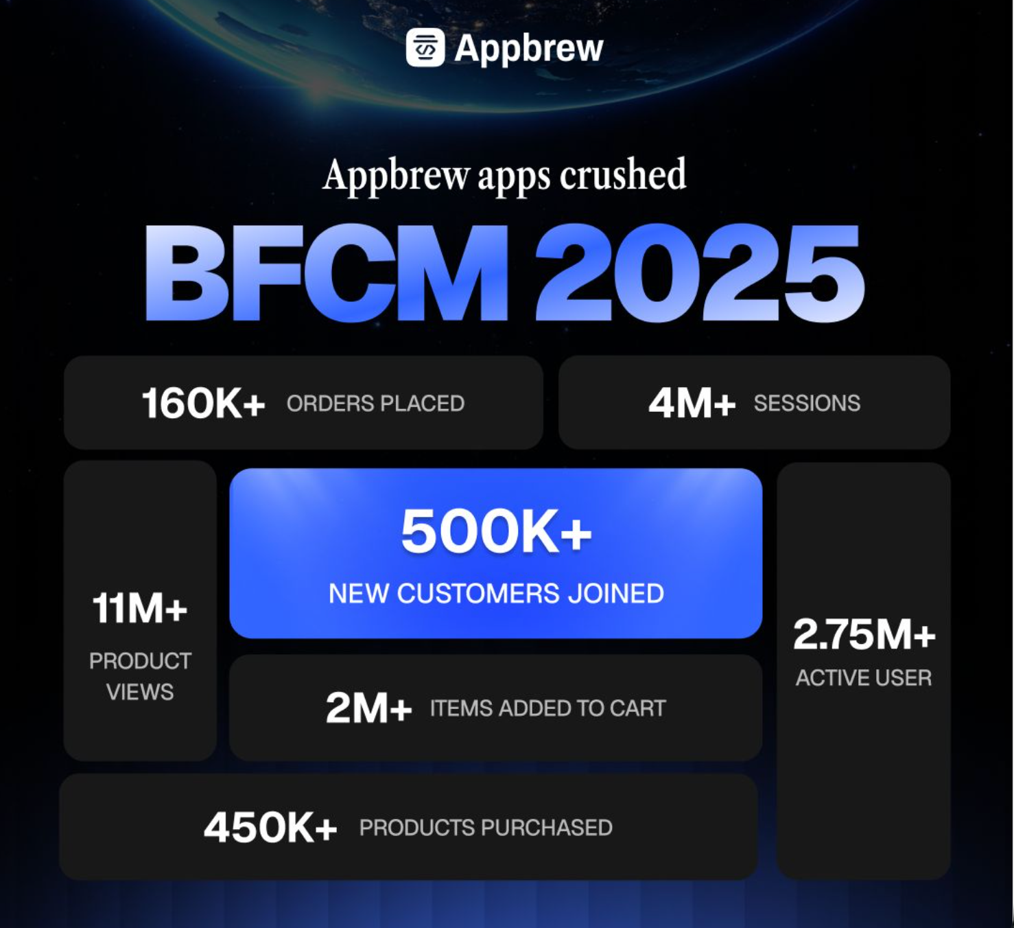  Appbrew apps BFCM 2025 data