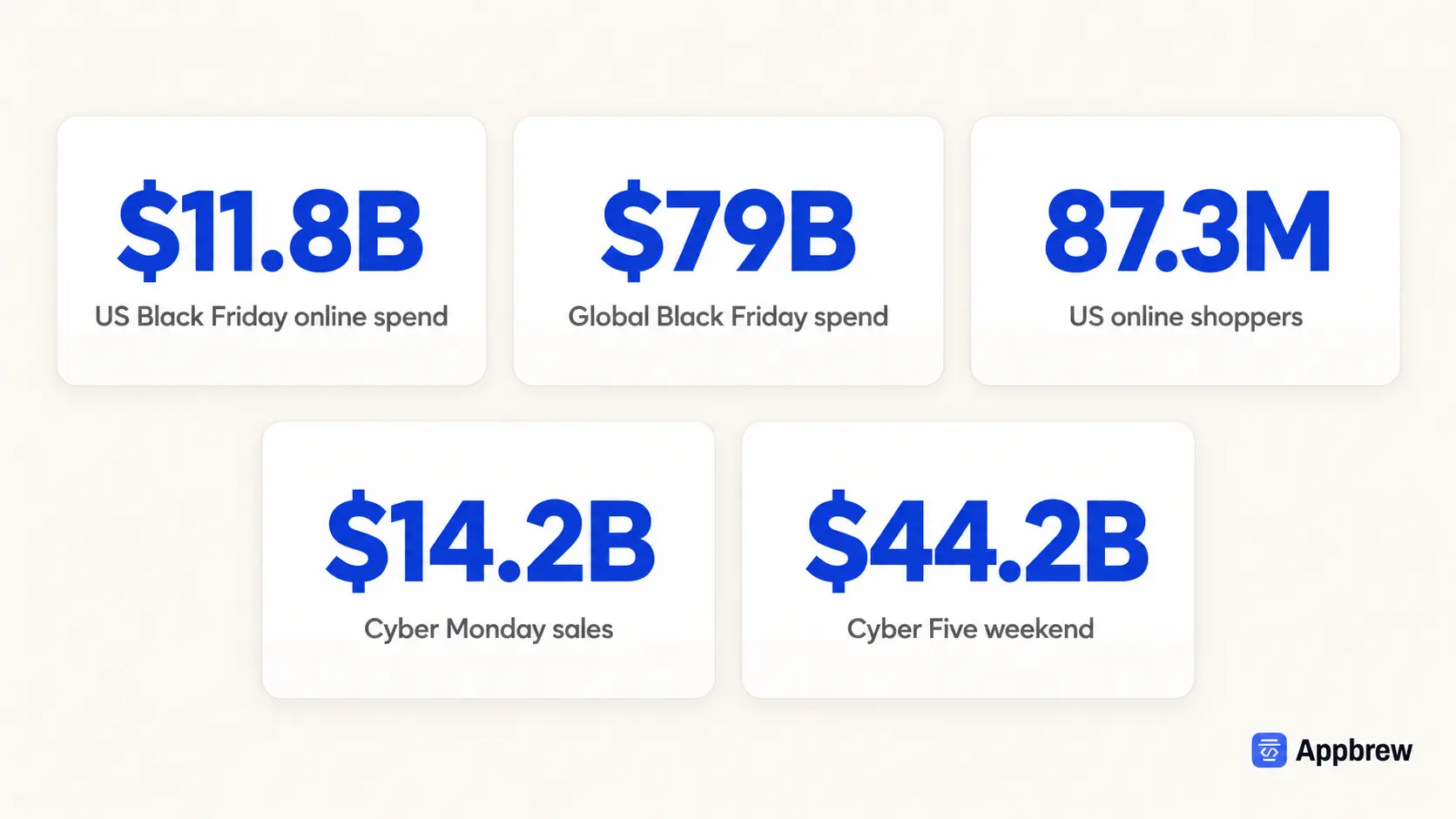 bfcm 2025 numbers