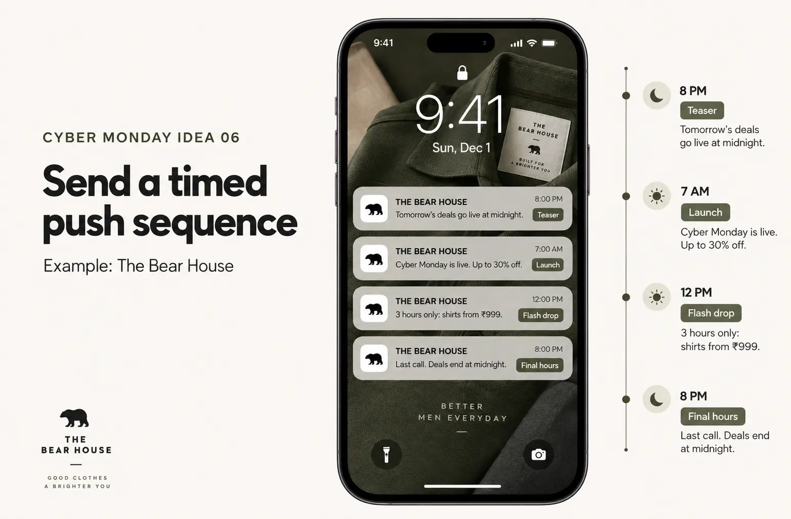 Cyber Monday marketing ideas timed push sequence
