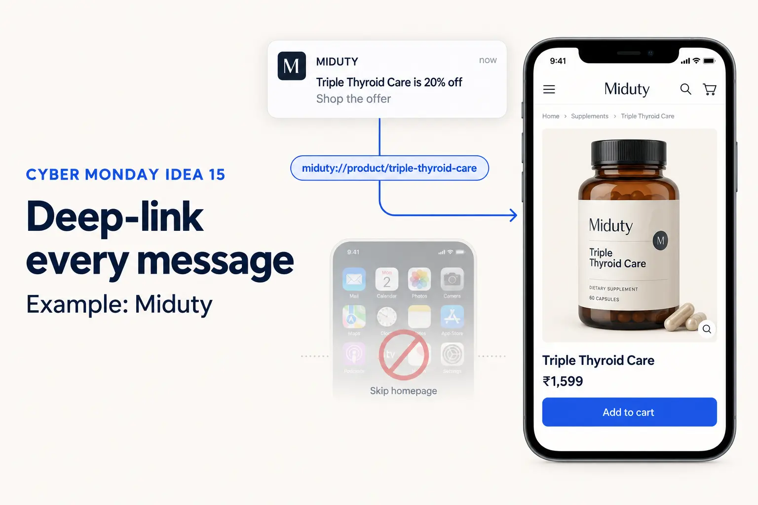 Cyber Monday marketing idea - deep link every message
