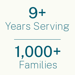 gentleHelp Stats where we have more than 9 years of experience and served more than 1000 families