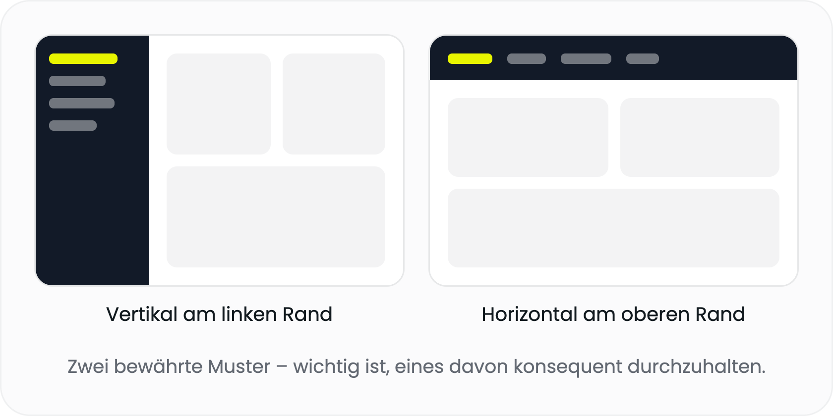 Zwei etablierte Navigationsmuster: vertikal am linken Rand oder horizontal am oberen Rand
