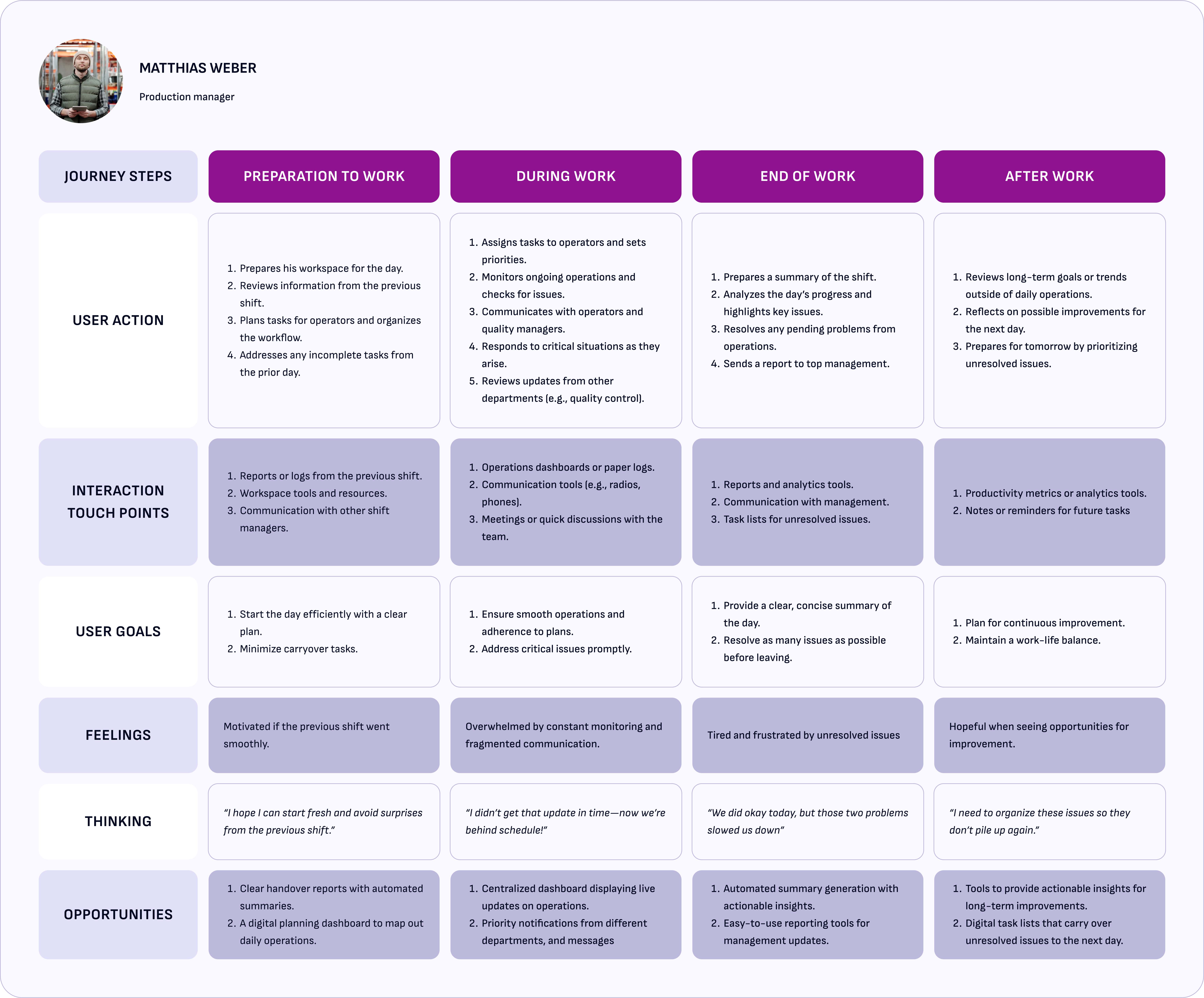 CJM for Production Manager in a factory