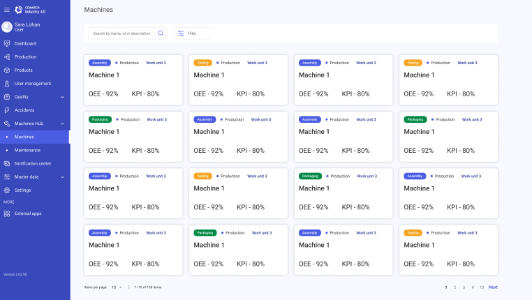Machine, which located in Work Stations