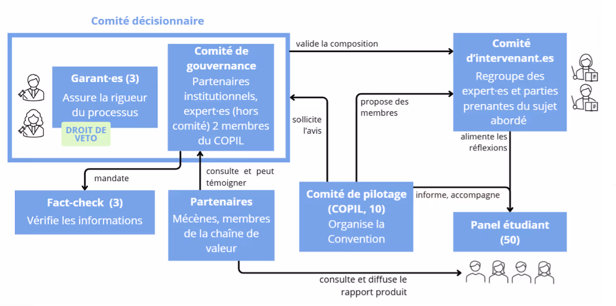 Convention gouvernance Convention Ciment