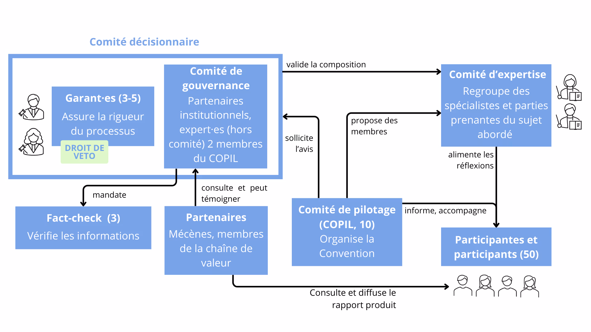 Convention gouvernance Convention Ciment