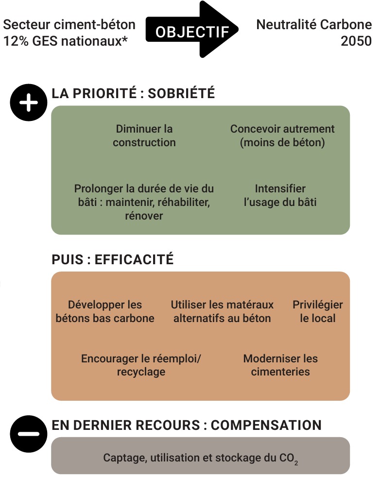 Résumé CSE Ciment
