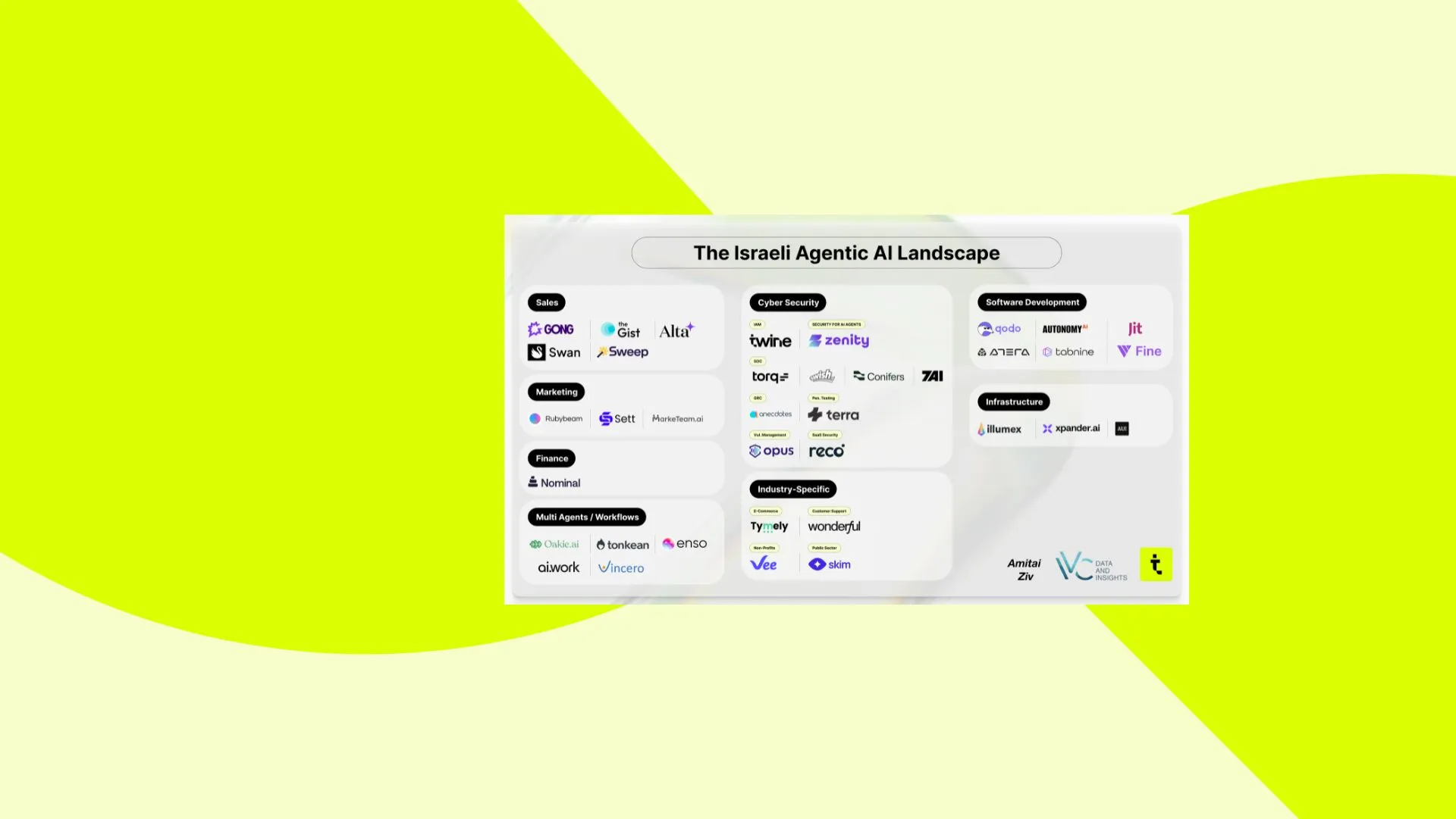 The Israeli Agentic AI Landscape