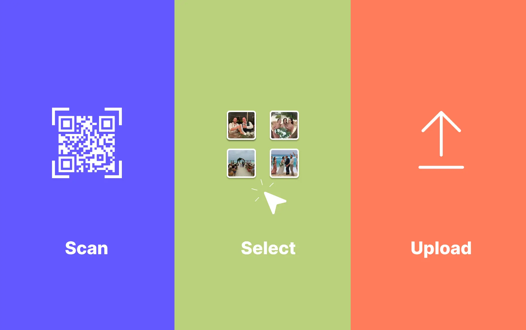 Step-by-step illustration showing guests scanning a QR code, selecting photos, and uploading them to a shared event gallery