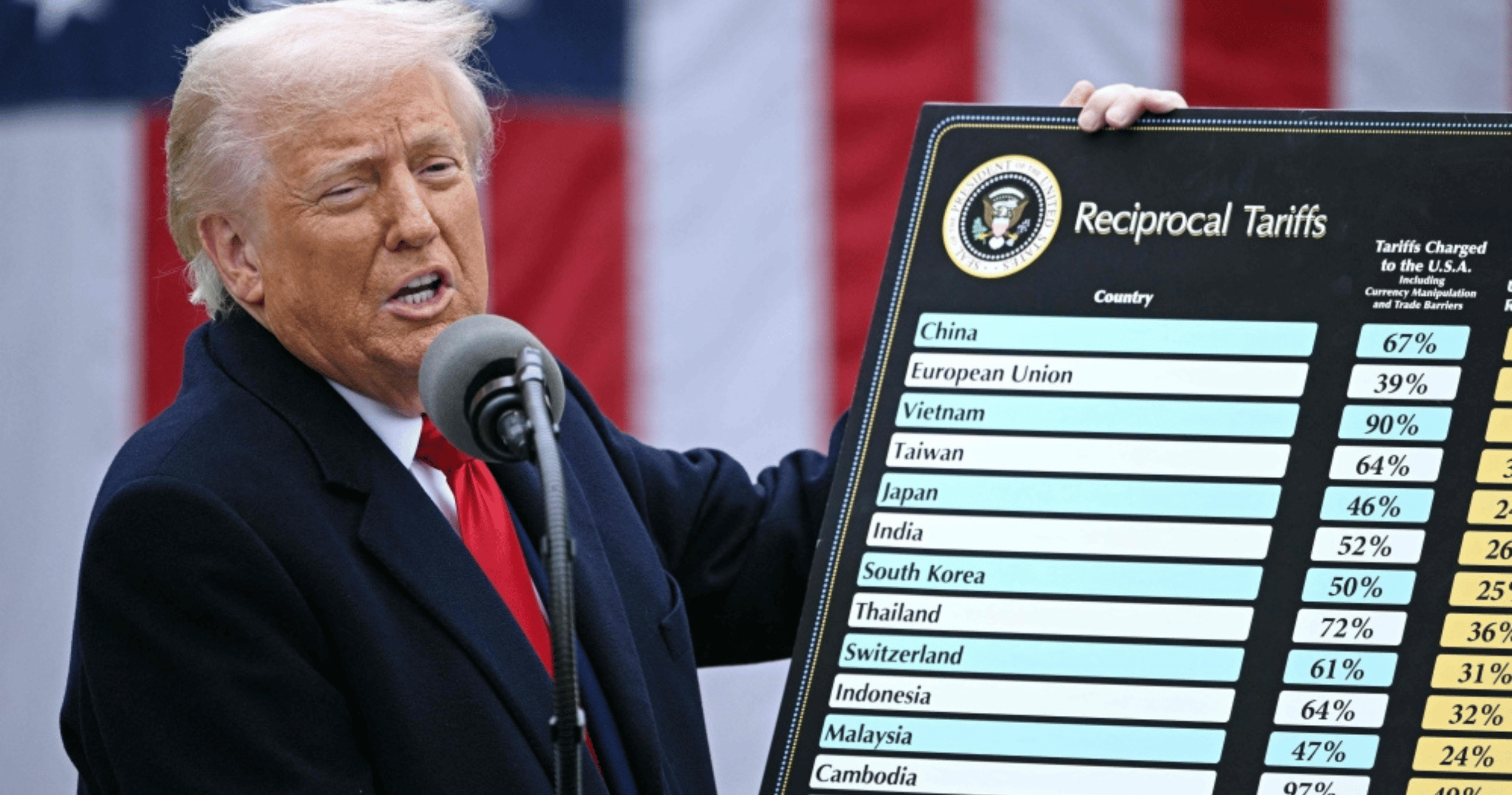 Lim Guan Eng calls on Putrajaya to help Malaysian firms recover share of RM543b in illegal tariffs imposed by Donald Trump.