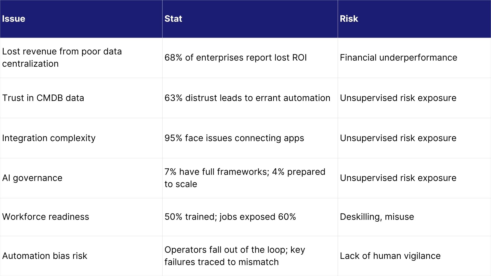 The Hidden Risk in Enterprise AI: When Automation Isn’t What It Seems