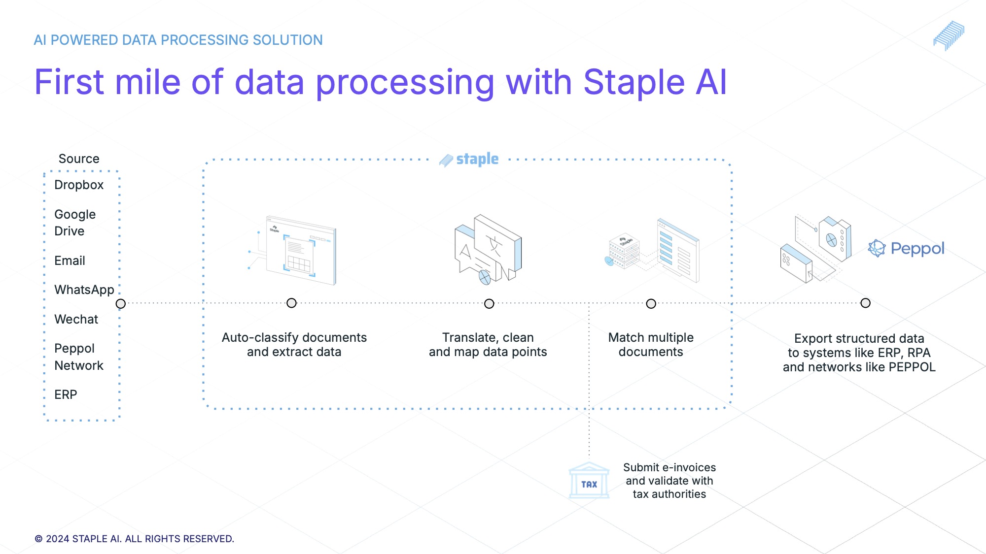 first mile of data processing