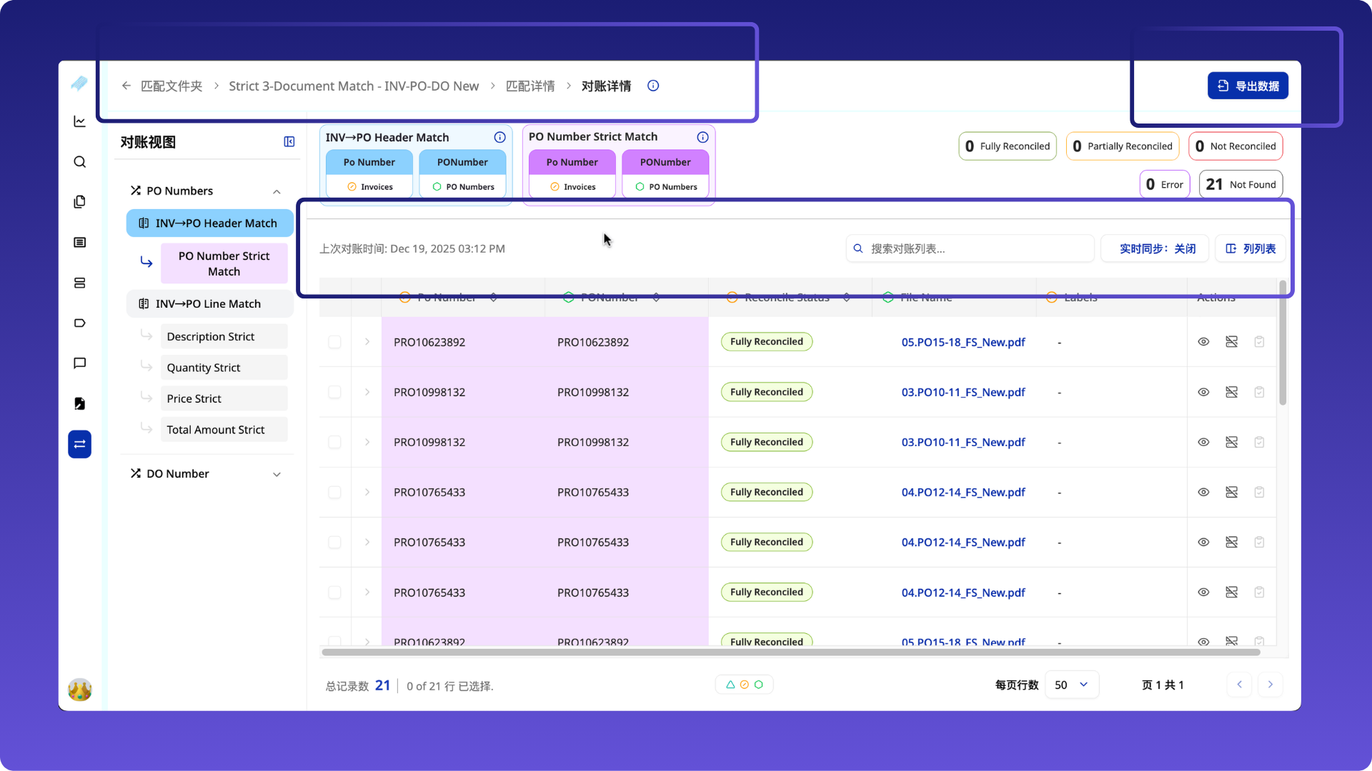 dashboard localisation