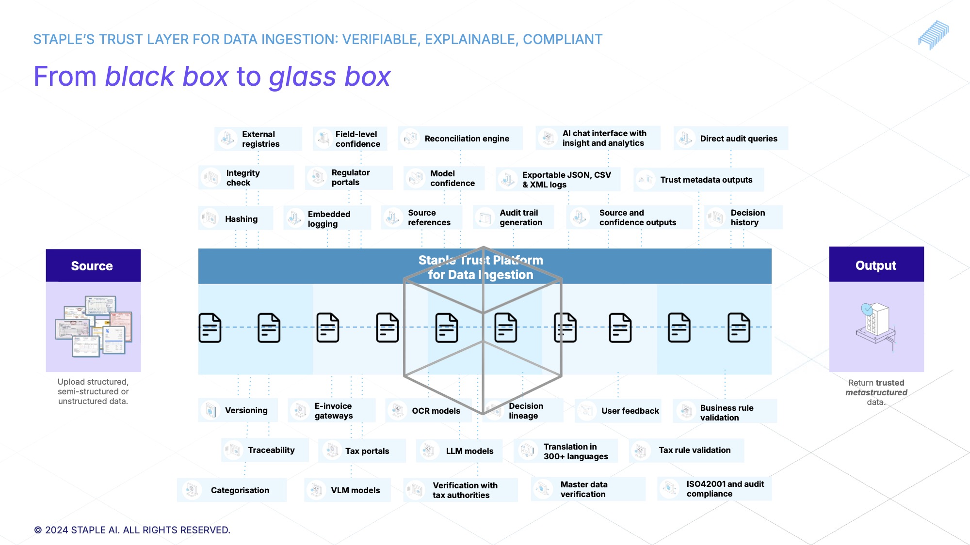Why Trust Matters in Enterprise AI