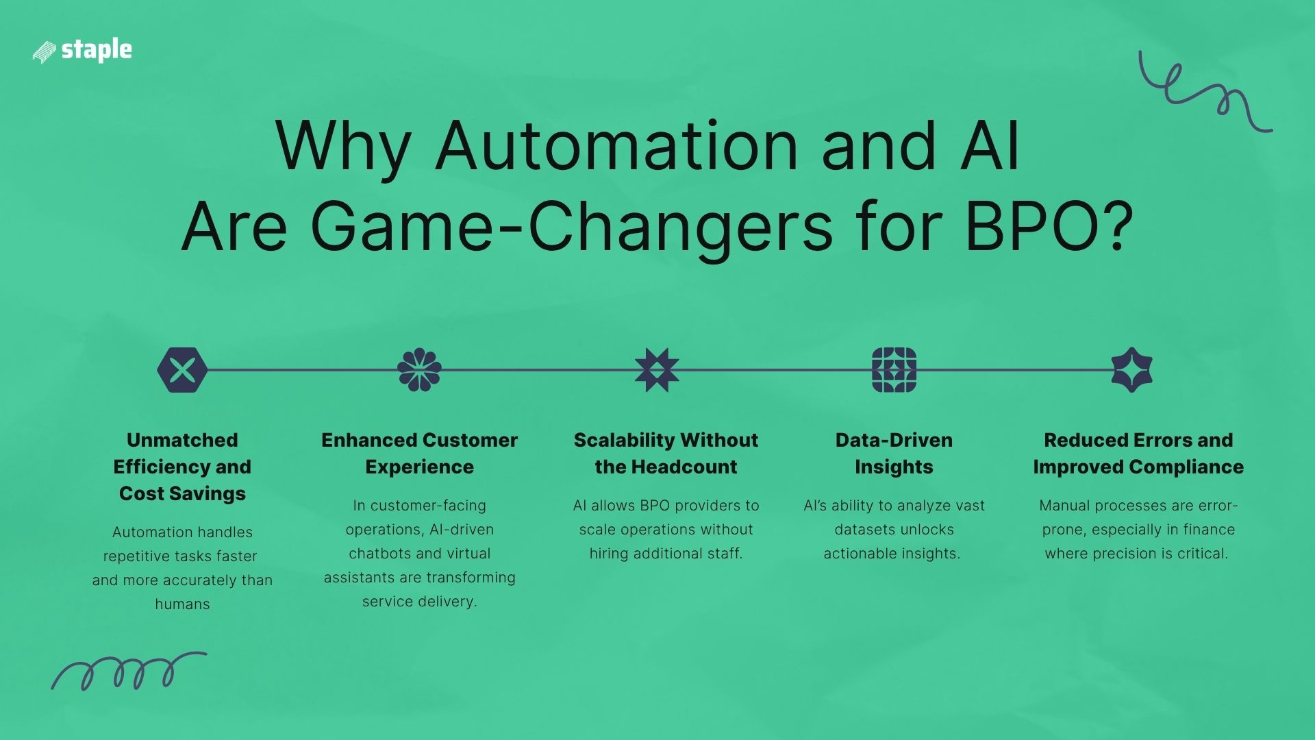 Why Automation and AI Are Game-Changers for BPO?