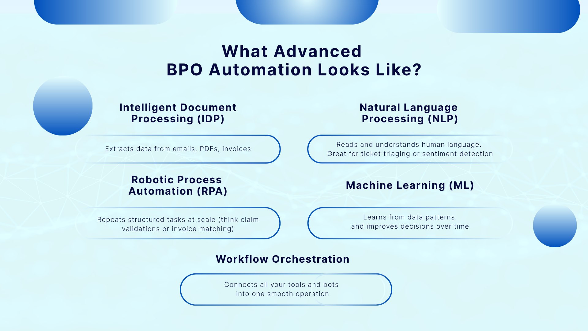 What Advanced BPO Automation Looks Like?